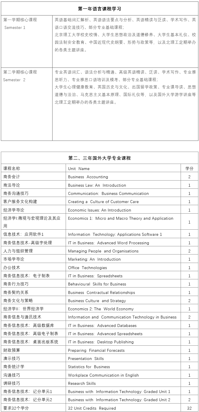 商務信息.png